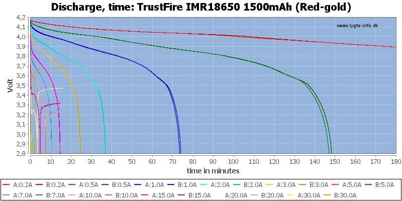 TrustFire%20IMR18650%201500mAh%20(Red-gold)-CapacityTime