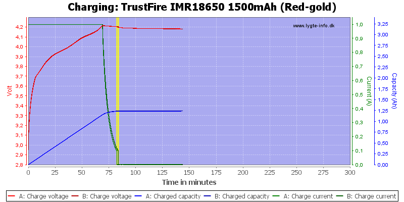 TrustFire%20IMR18650%201500mAh%20(Red-gold)-Charge