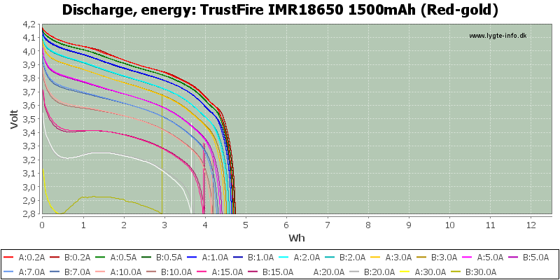 TrustFire%20IMR18650%201500mAh%20(Red-gold)-Energy