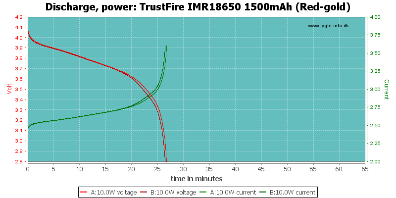 TrustFire%20IMR18650%201500mAh%20(Red-gold)-PowerLoadTime