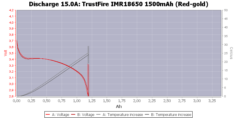 TrustFire%20IMR18650%201500mAh%20(Red-gold)-Temp-15.0