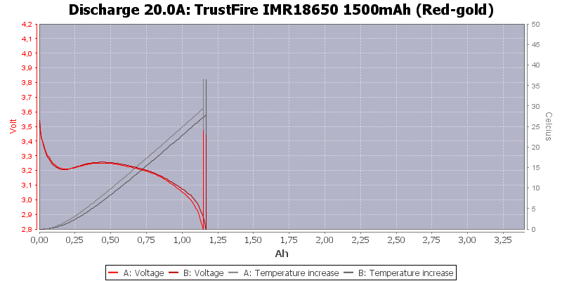 TrustFire%20IMR18650%201500mAh%20(Red-gold)-Temp-20.0