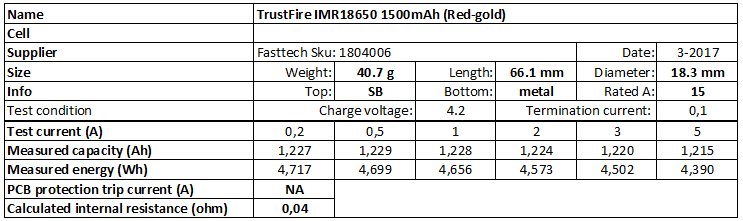 TrustFire%20IMR18650%201500mAh%20(Red-gold)-info