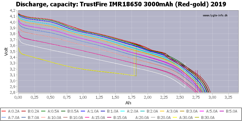 TrustFire%20IMR18650%203000mAh%20(Red-gold)%202019-Capacity