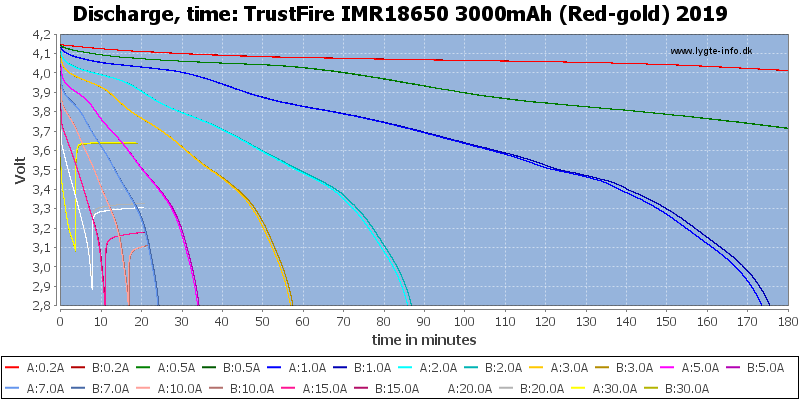 TrustFire%20IMR18650%203000mAh%20(Red-gold)%202019-CapacityTime