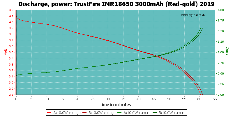 TrustFire%20IMR18650%203000mAh%20(Red-gold)%202019-PowerLoadTime