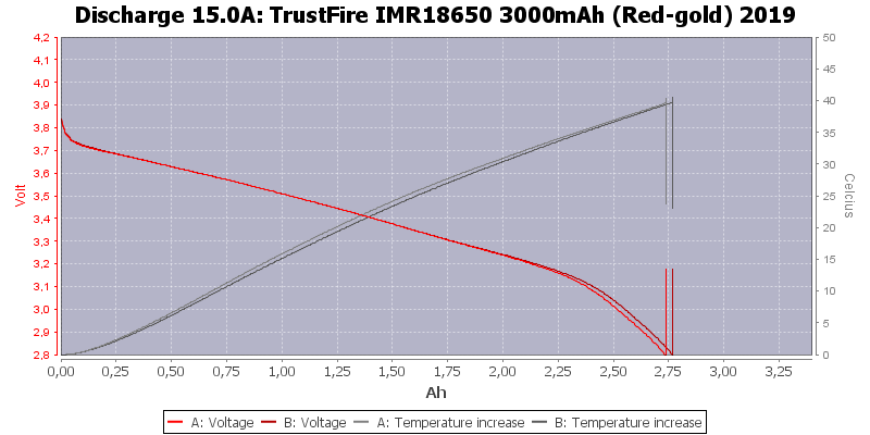 TrustFire%20IMR18650%203000mAh%20(Red-gold)%202019-Temp-15.0