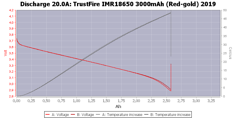 TrustFire%20IMR18650%203000mAh%20(Red-gold)%202019-Temp-20.0