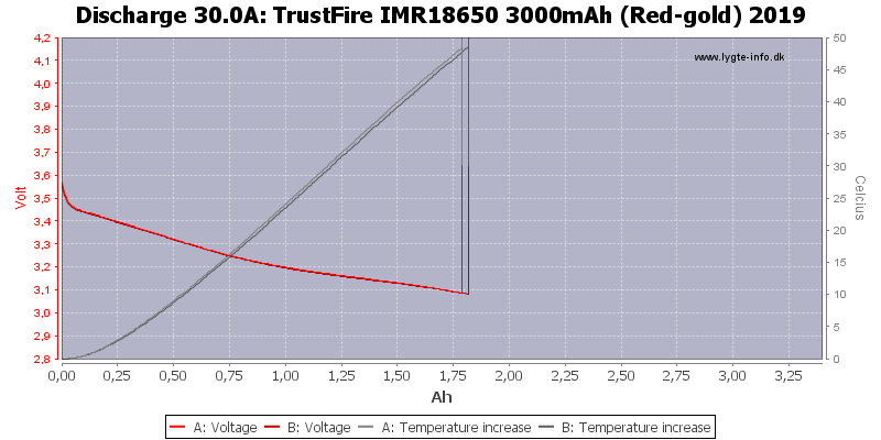 TrustFire%20IMR18650%203000mAh%20(Red-gold)%202019-Temp-30.0