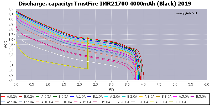 TrustFire%20IMR21700%204000mAh%20(Black)%202019-Capacity