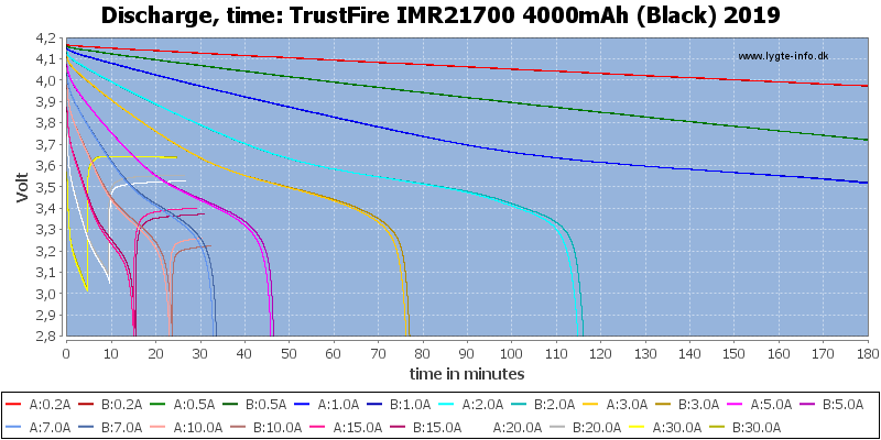 TrustFire%20IMR21700%204000mAh%20(Black)%202019-CapacityTime