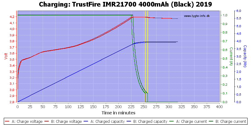 TrustFire%20IMR21700%204000mAh%20(Black)%202019-Charge