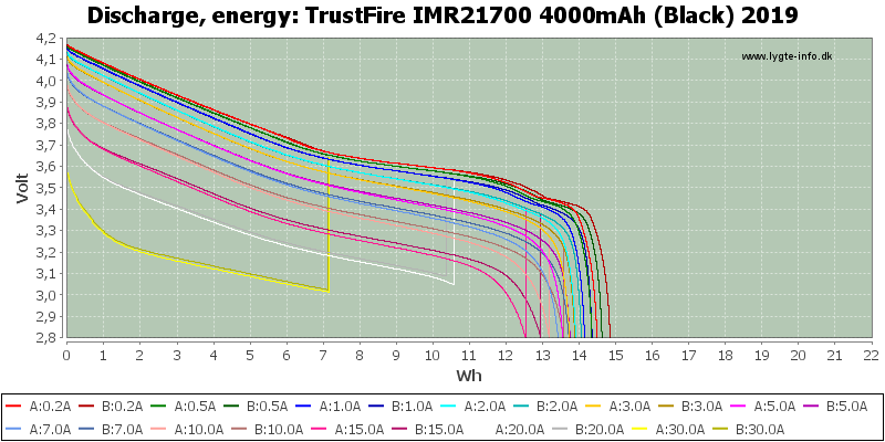 TrustFire%20IMR21700%204000mAh%20(Black)%202019-Energy