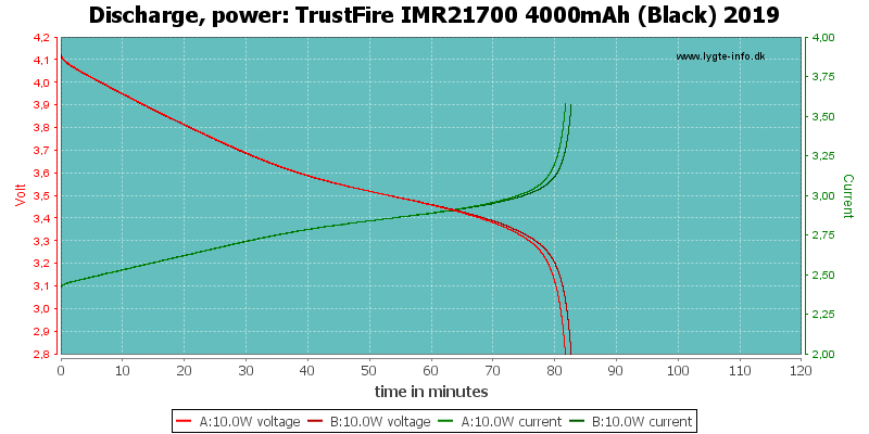 TrustFire%20IMR21700%204000mAh%20(Black)%202019-PowerLoadTime