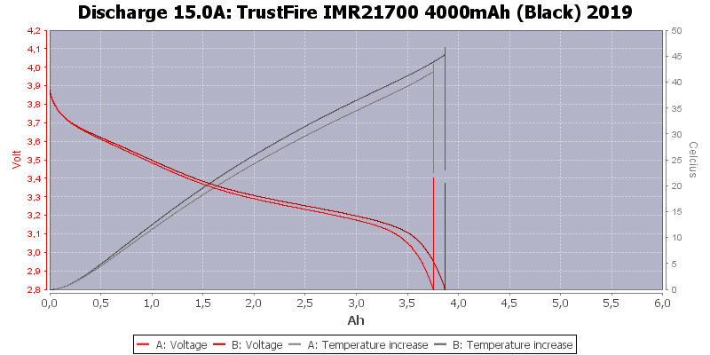 TrustFire%20IMR21700%204000mAh%20(Black)%202019-Temp-15.0