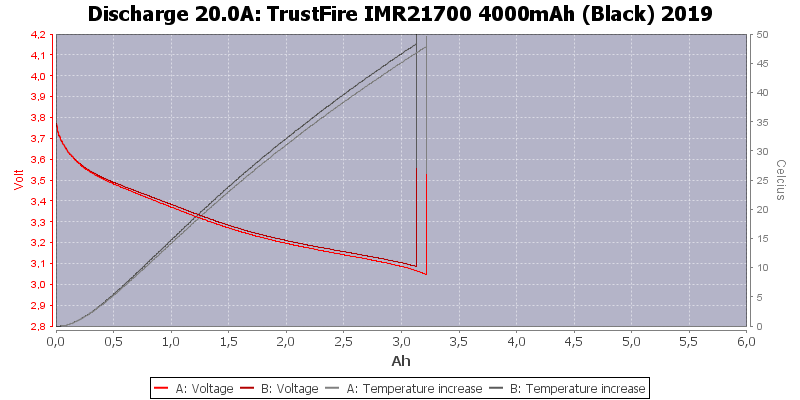 TrustFire%20IMR21700%204000mAh%20(Black)%202019-Temp-20.0