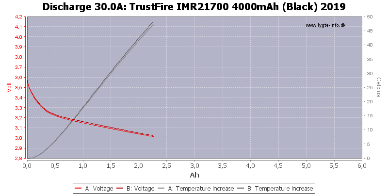 TrustFire%20IMR21700%204000mAh%20(Black)%202019-Temp-30.0