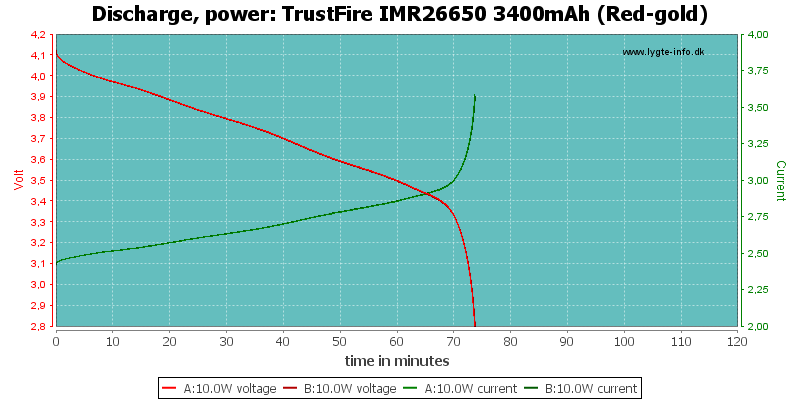 TrustFire%20IMR26650%203400mAh%20(Red-gold)-PowerLoadTime