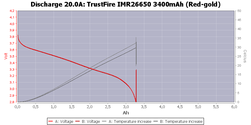 TrustFire%20IMR26650%203400mAh%20(Red-gold)-Temp-20.0