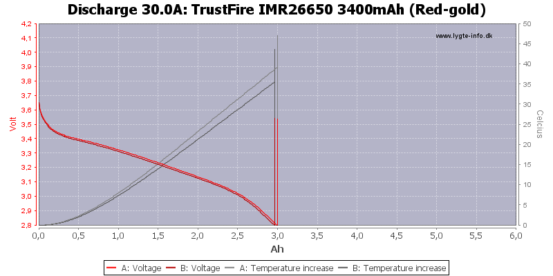 TrustFire%20IMR26650%203400mAh%20(Red-gold)-Temp-30.0