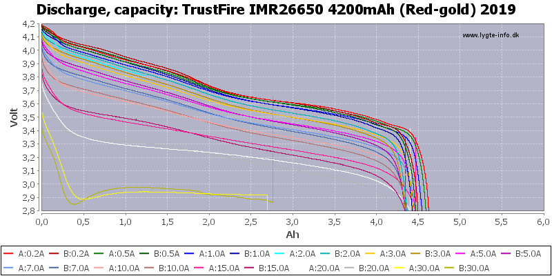 TrustFire%20IMR26650%204200mAh%20(Red-gold)%202019-Capacity