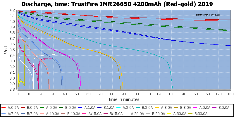 TrustFire%20IMR26650%204200mAh%20(Red-gold)%202019-CapacityTime