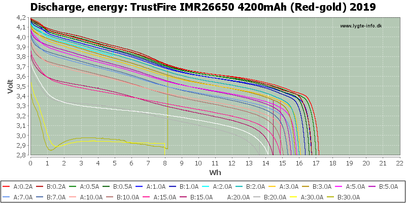 TrustFire%20IMR26650%204200mAh%20(Red-gold)%202019-Energy