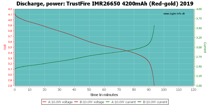 TrustFire%20IMR26650%204200mAh%20(Red-gold)%202019-PowerLoadTime