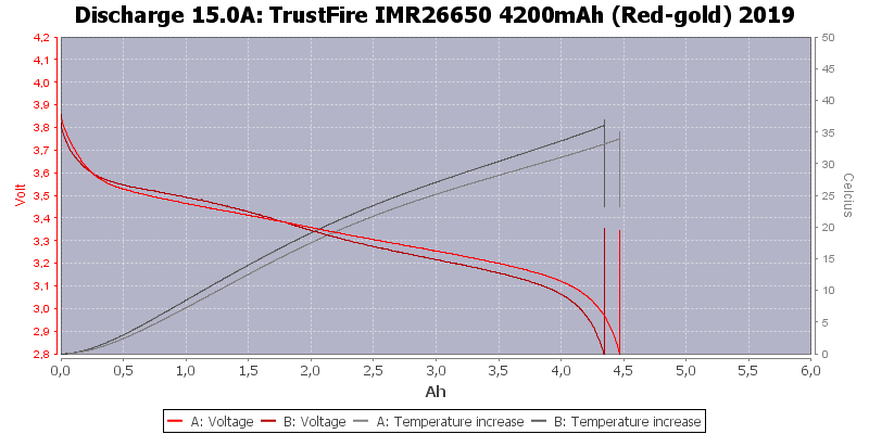 TrustFire%20IMR26650%204200mAh%20(Red-gold)%202019-Temp-15.0
