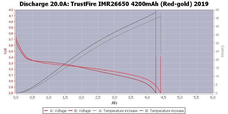 TrustFire%20IMR26650%204200mAh%20(Red-gold)%202019-Temp-20.0