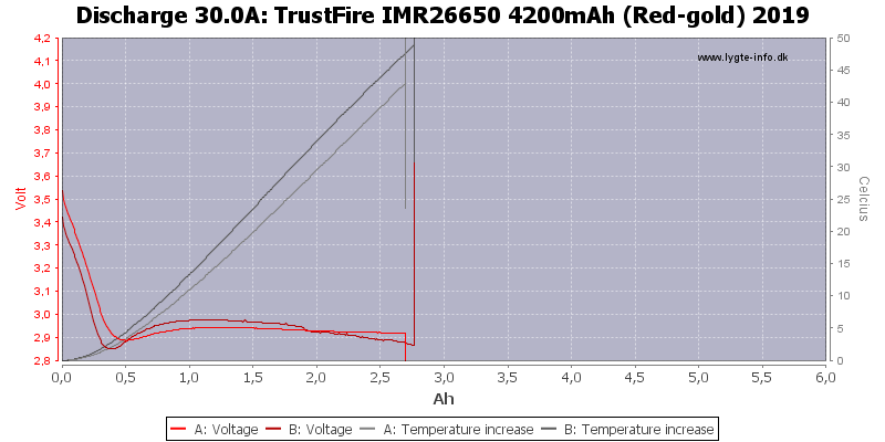 TrustFire%20IMR26650%204200mAh%20(Red-gold)%202019-Temp-30.0