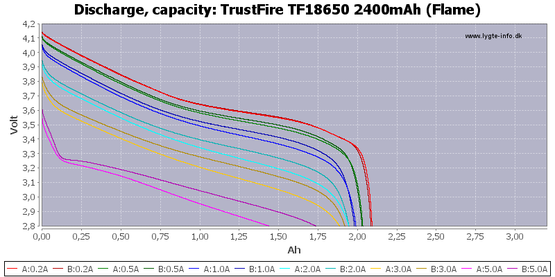 TrustFire%20TF18650%202400mAh%20(Flame)-Capacity