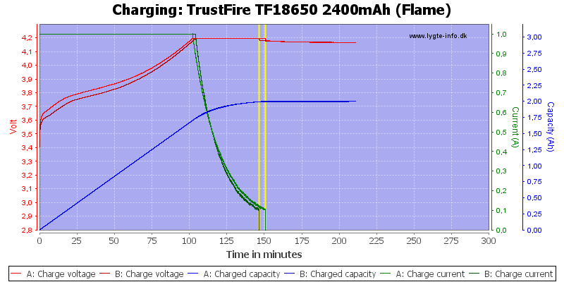 TrustFire%20TF18650%202400mAh%20(Flame)-Charge