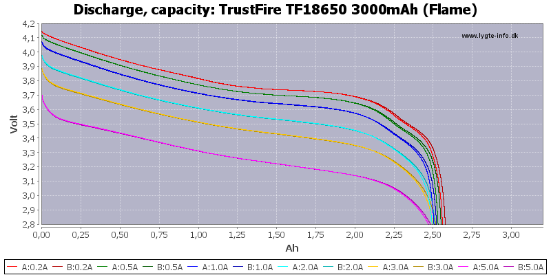 TrustFire%20TF18650%203000mAh%20(Flame)-Capacity