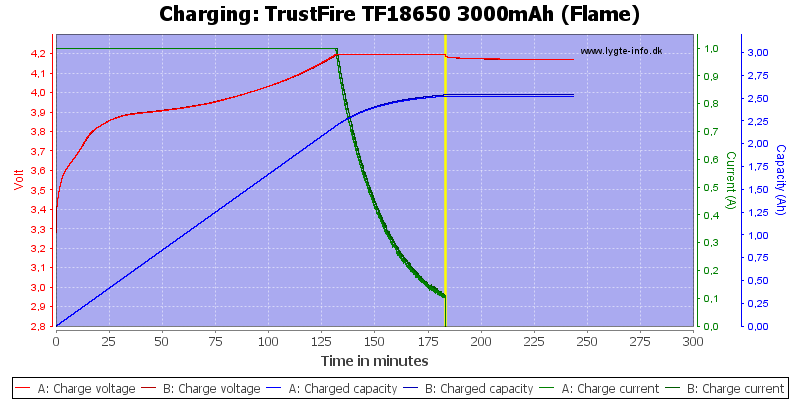 TrustFire%20TF18650%203000mAh%20(Flame)-Charge