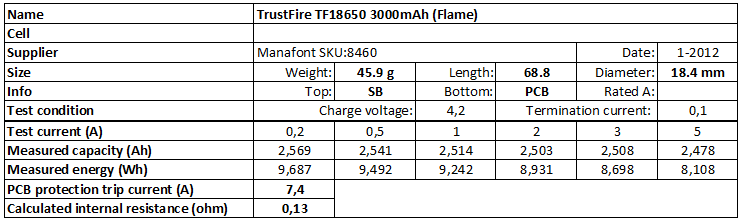 TrustFire%20TF18650%203000mAh%20(Flame)-info