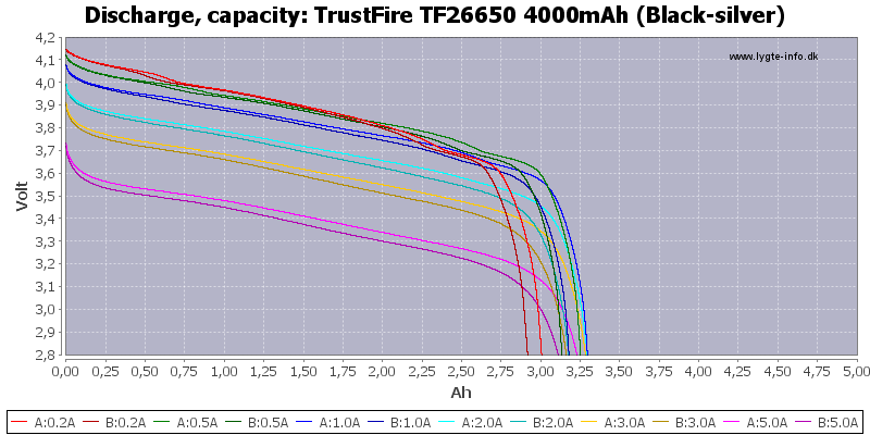 TrustFire%20TF26650%204000mAh%20(Black-silver)-Capacity