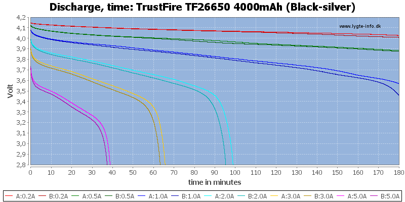 TrustFire%20TF26650%204000mAh%20(Black-silver)-CapacityTime