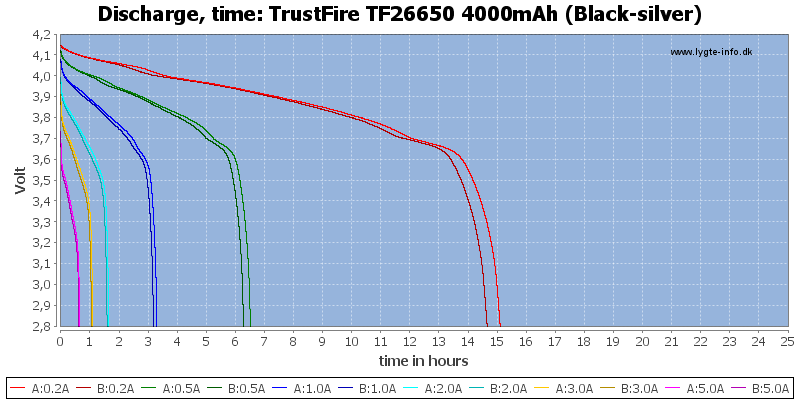 TrustFire%20TF26650%204000mAh%20(Black-silver)-CapacityTimeHours