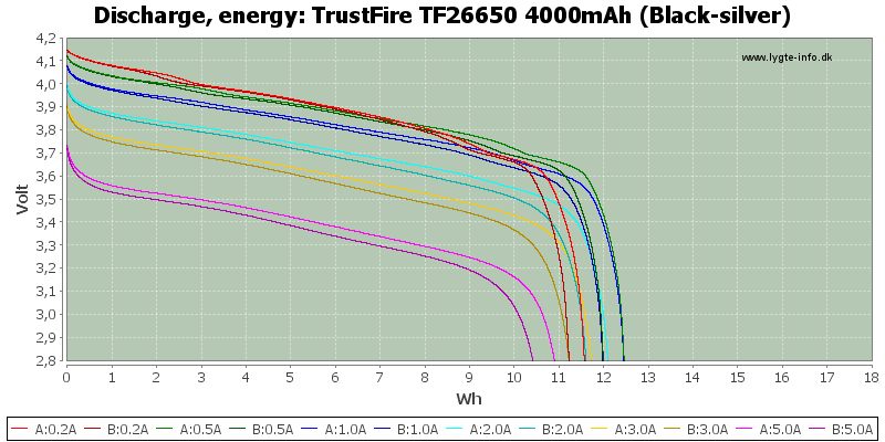 TrustFire%20TF26650%204000mAh%20(Black-silver)-Energy