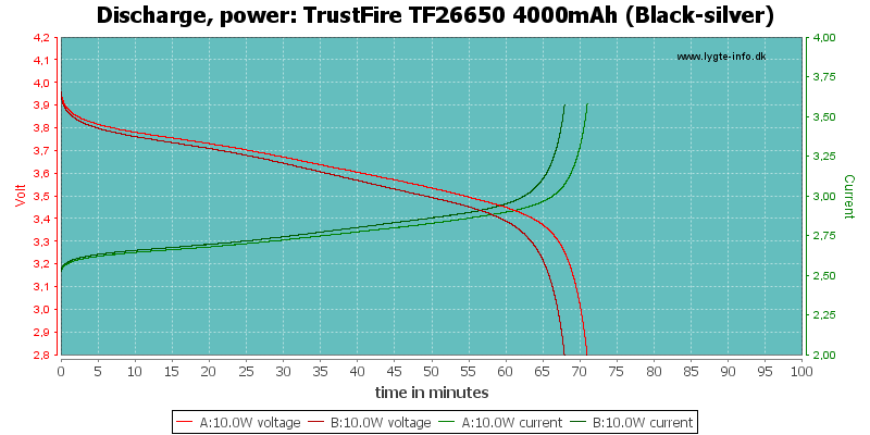 TrustFire%20TF26650%204000mAh%20(Black-silver)-PowerLoadTime