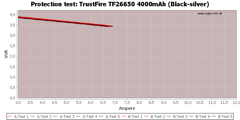 TrustFire%20TF26650%204000mAh%20(Black-silver)-TripCurrent