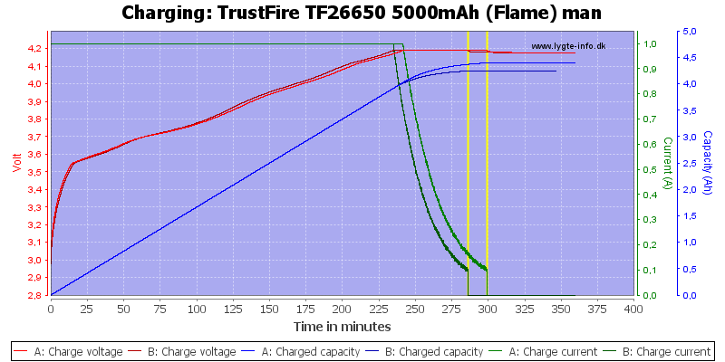 TrustFire%20TF26650%205000mAh%20(Flame)%20man-Charge