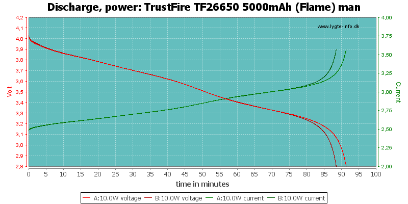 TrustFire%20TF26650%205000mAh%20(Flame)%20man-PowerLoadTime