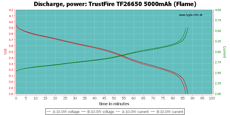 TrustFire%20TF26650%205000mAh%20(Flame)-PowerLoadTime