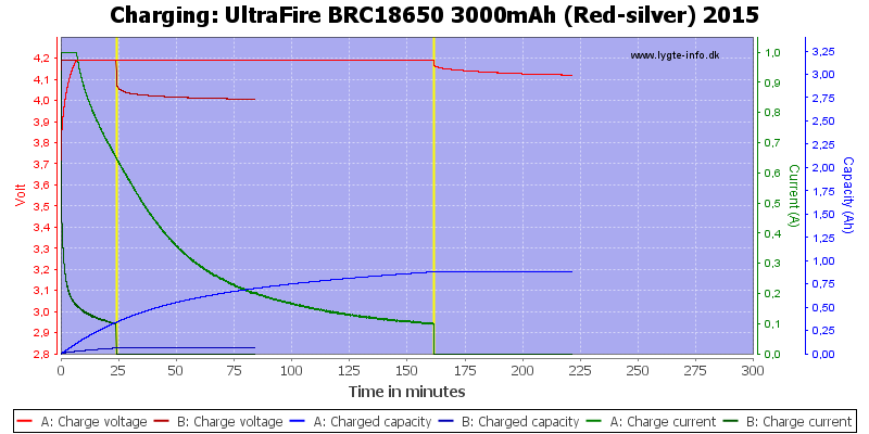 UltraFire%20BRC18650%203000mAh%20(Red-silver)%202015-Charge