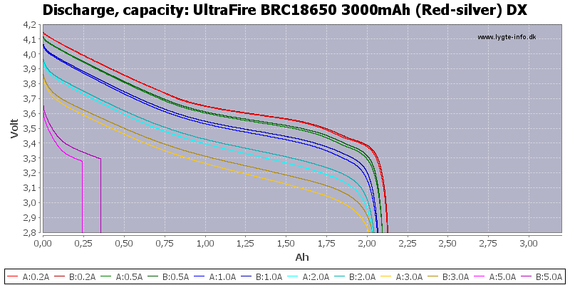UltraFire%20BRC18650%203000mAh%20(Red-silver)%20DX-Capacity