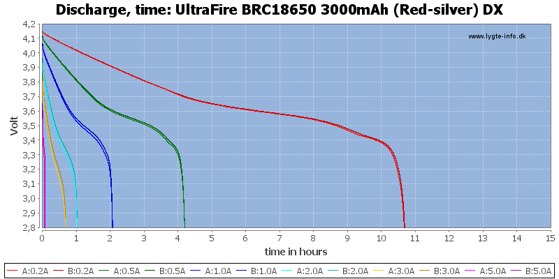 UltraFire%20BRC18650%203000mAh%20(Red-silver)%20DX-CapacityTimeHours