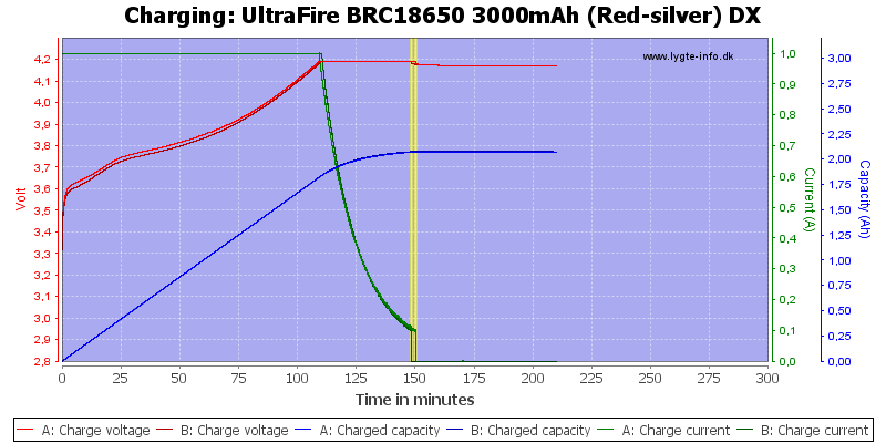 UltraFire%20BRC18650%203000mAh%20(Red-silver)%20DX-Charge