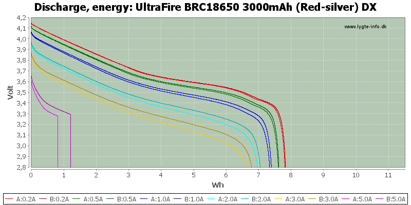 UltraFire%20BRC18650%203000mAh%20(Red-silver)%20DX-Energy